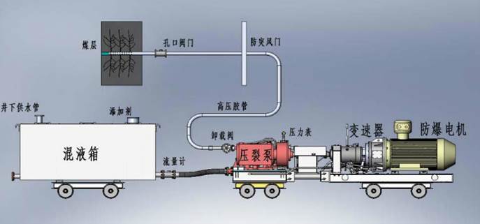 高清强奸性交免费网站低频高压脉动注水防治煤与瓦斯突出技术